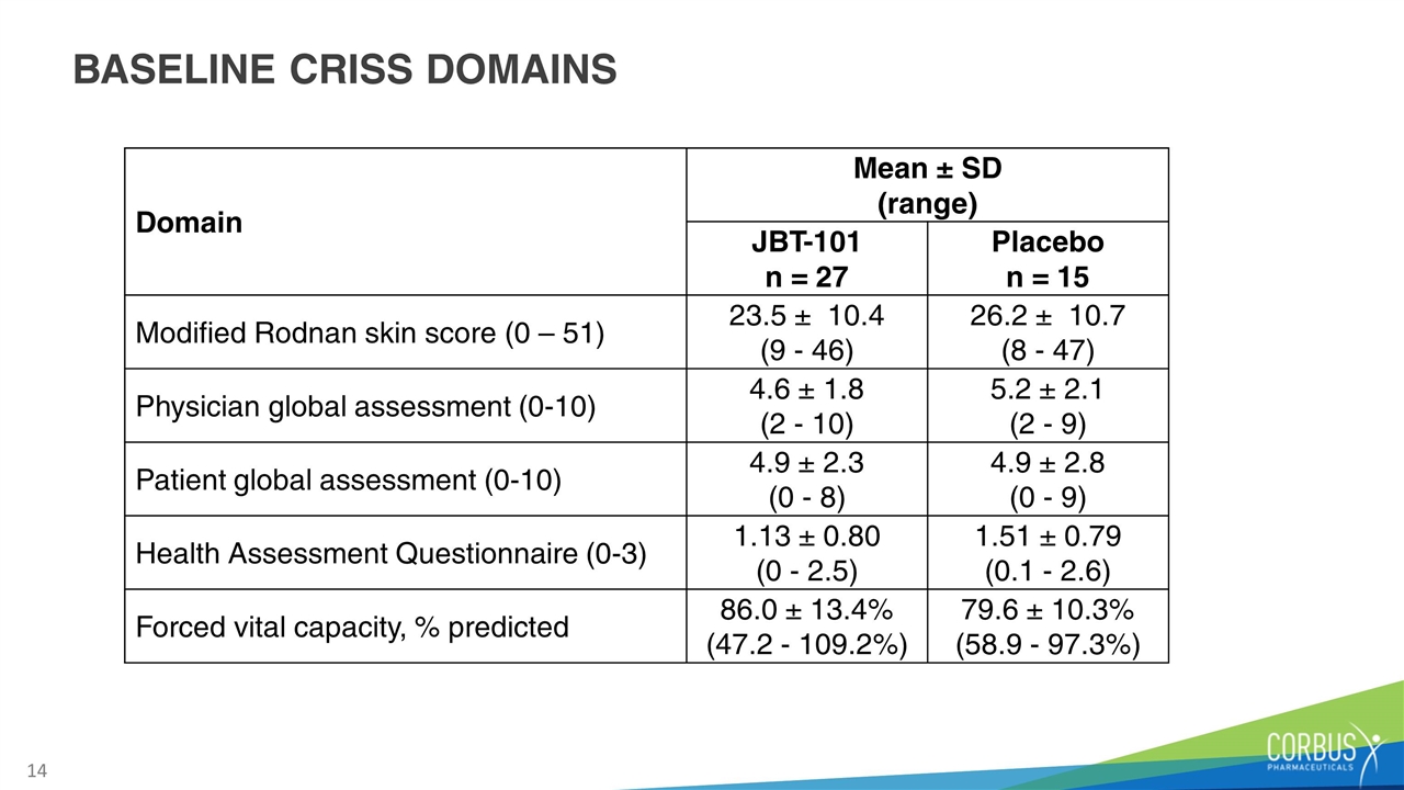 Slide 14