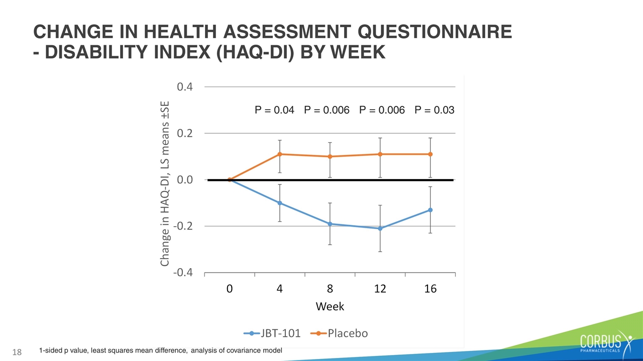 Slide 18