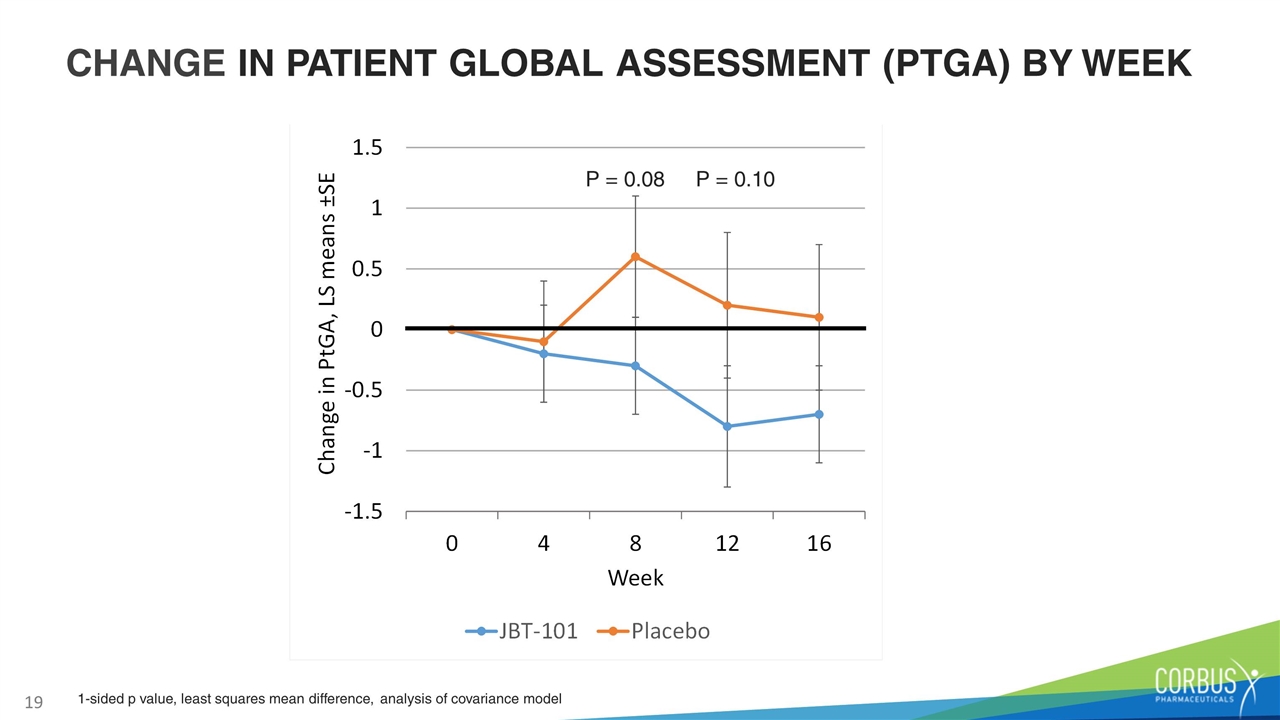 Slide 19