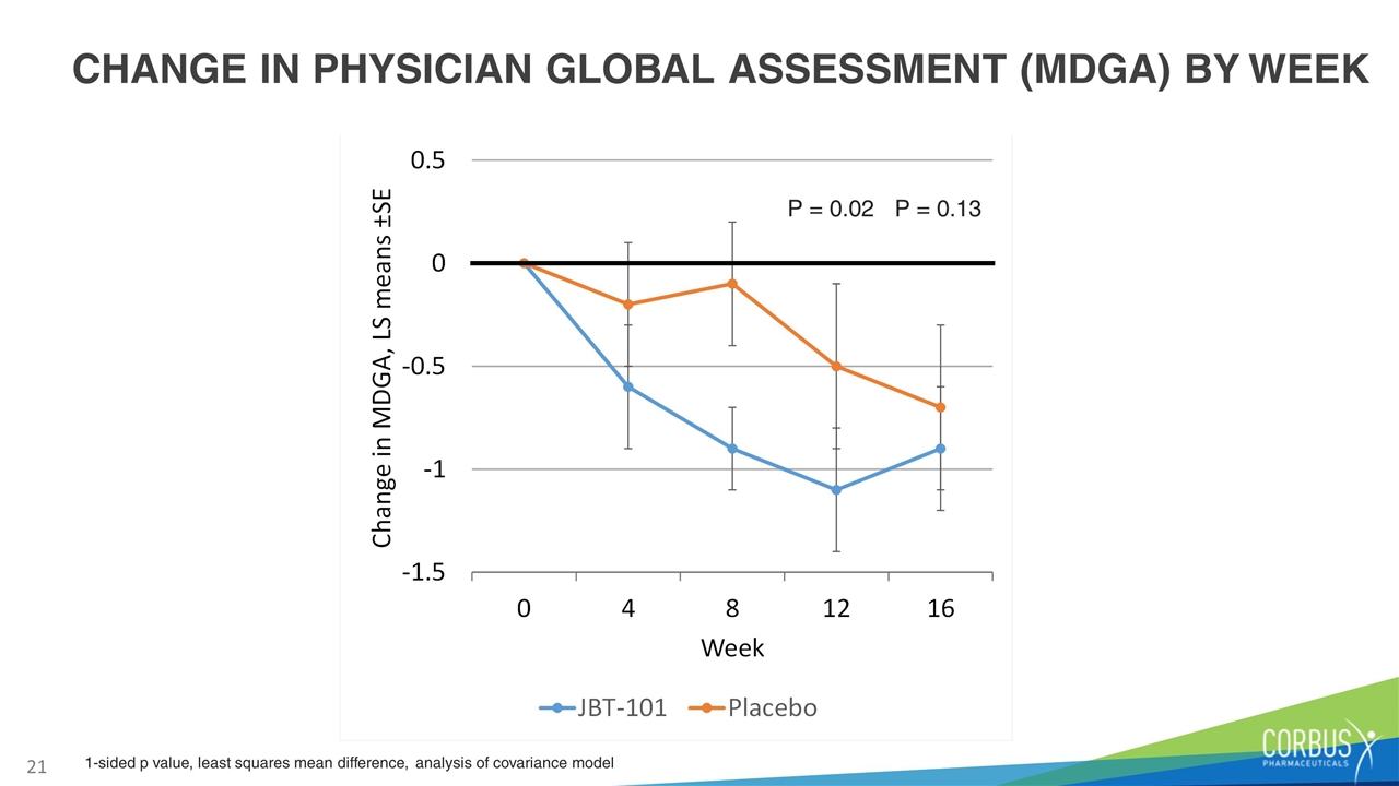 Slide 21