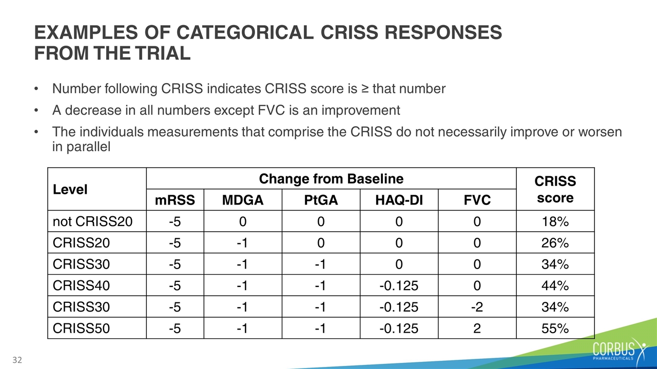 Slide 32