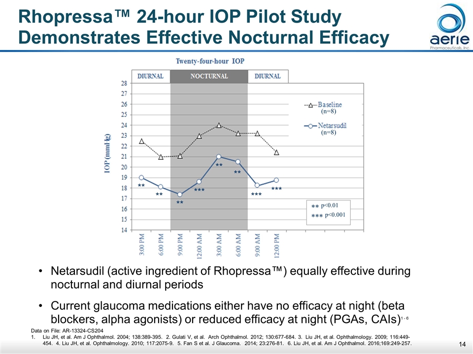 Slide 14