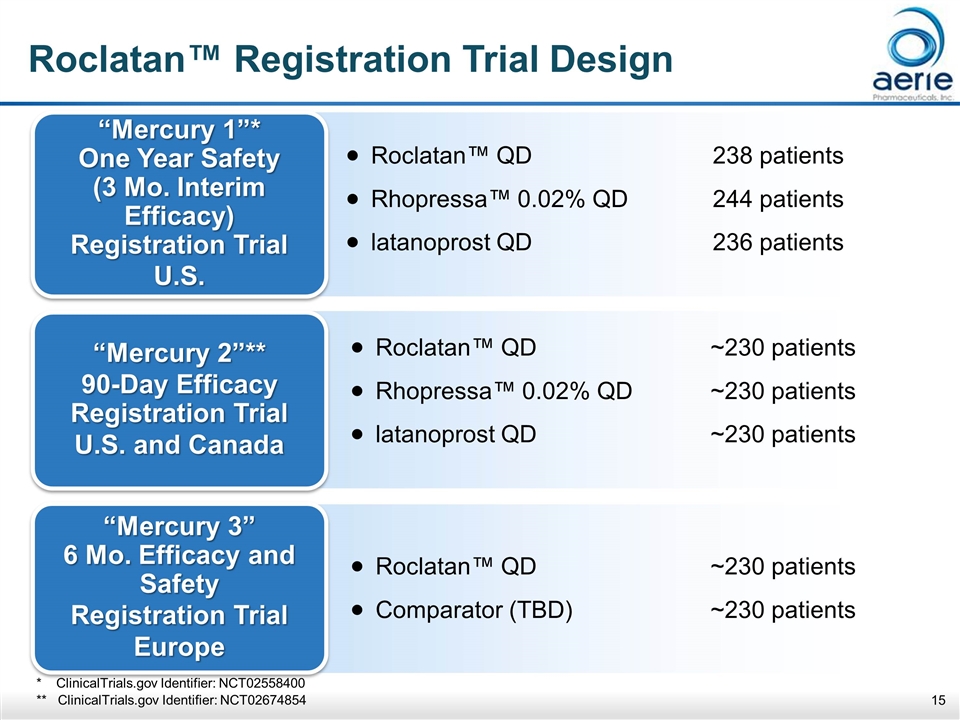 Slide 15