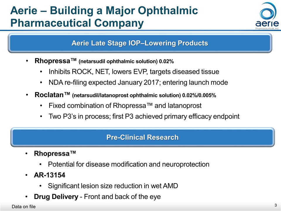 Slide 3