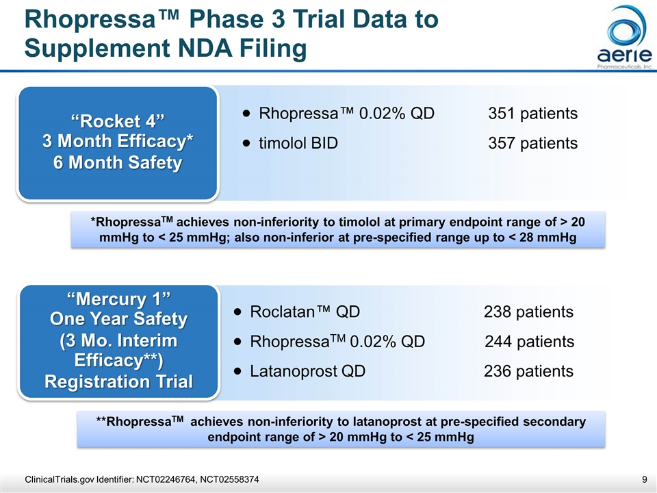 Slide 9