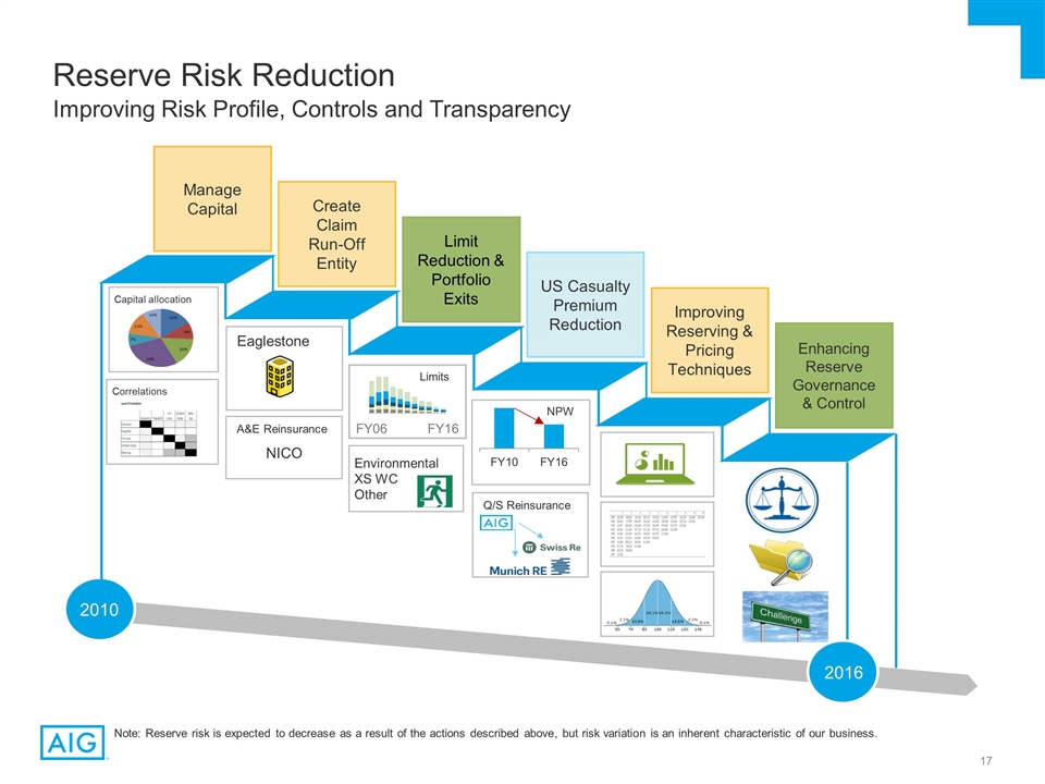 Slide 17