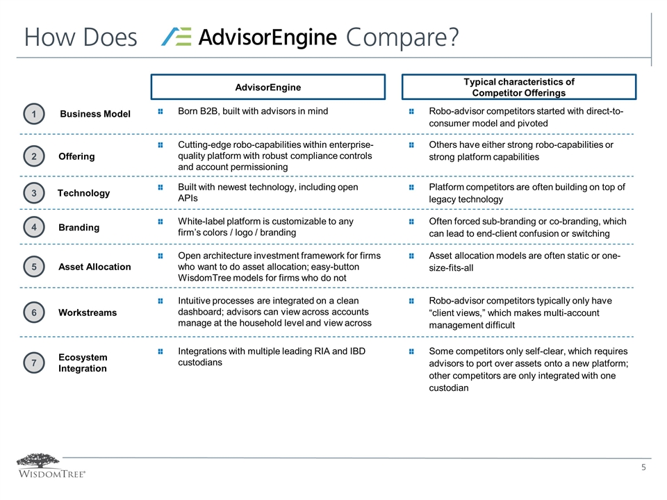 Slide 5