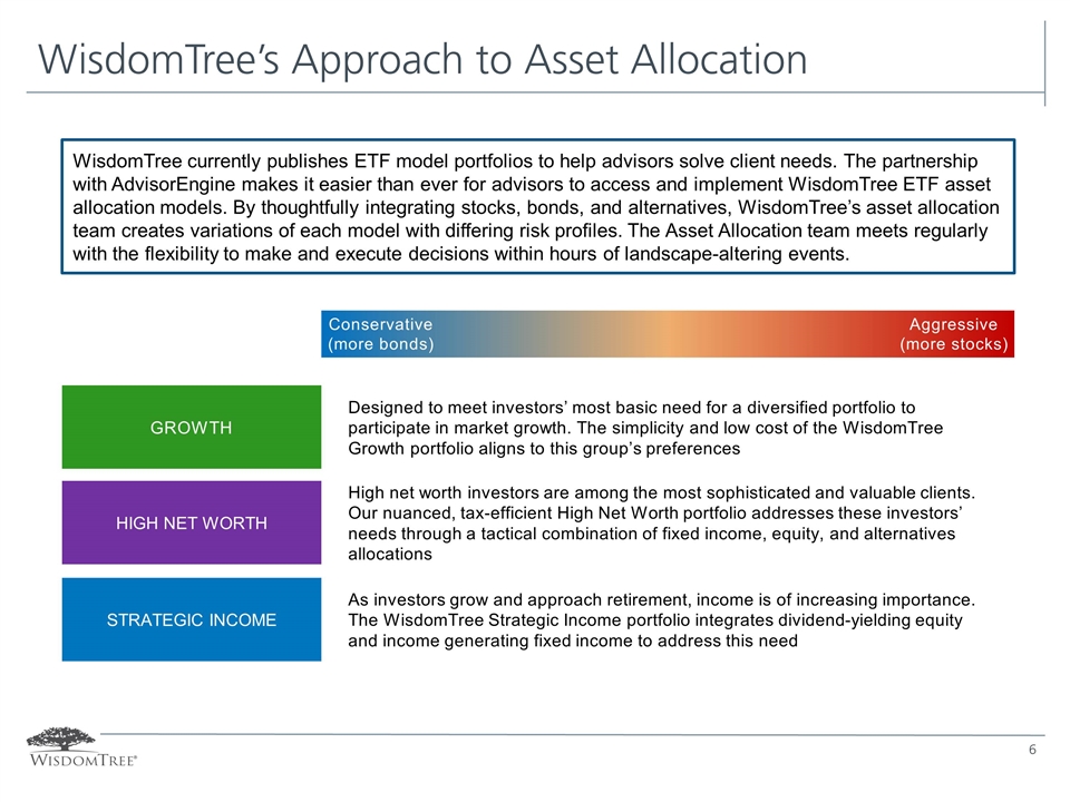 Slide 6