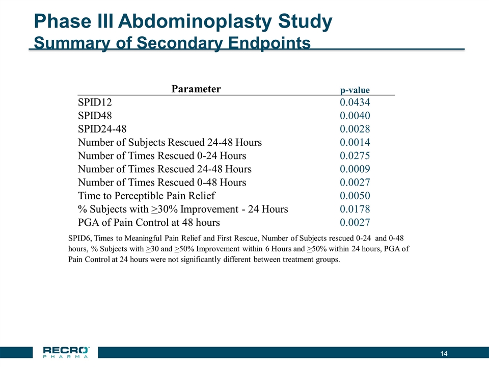 Slide 14