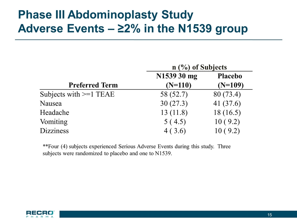 Slide 15