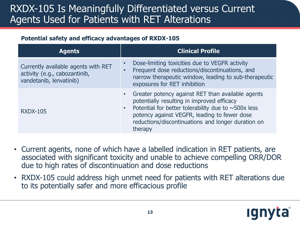 Slide 13