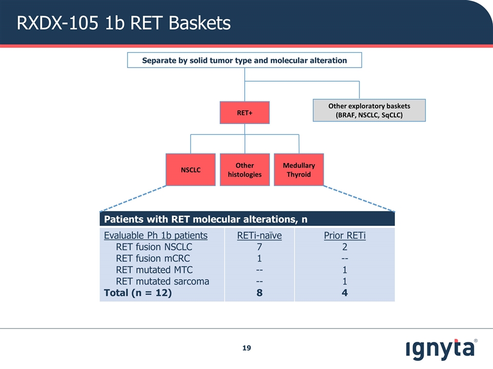 Slide 19