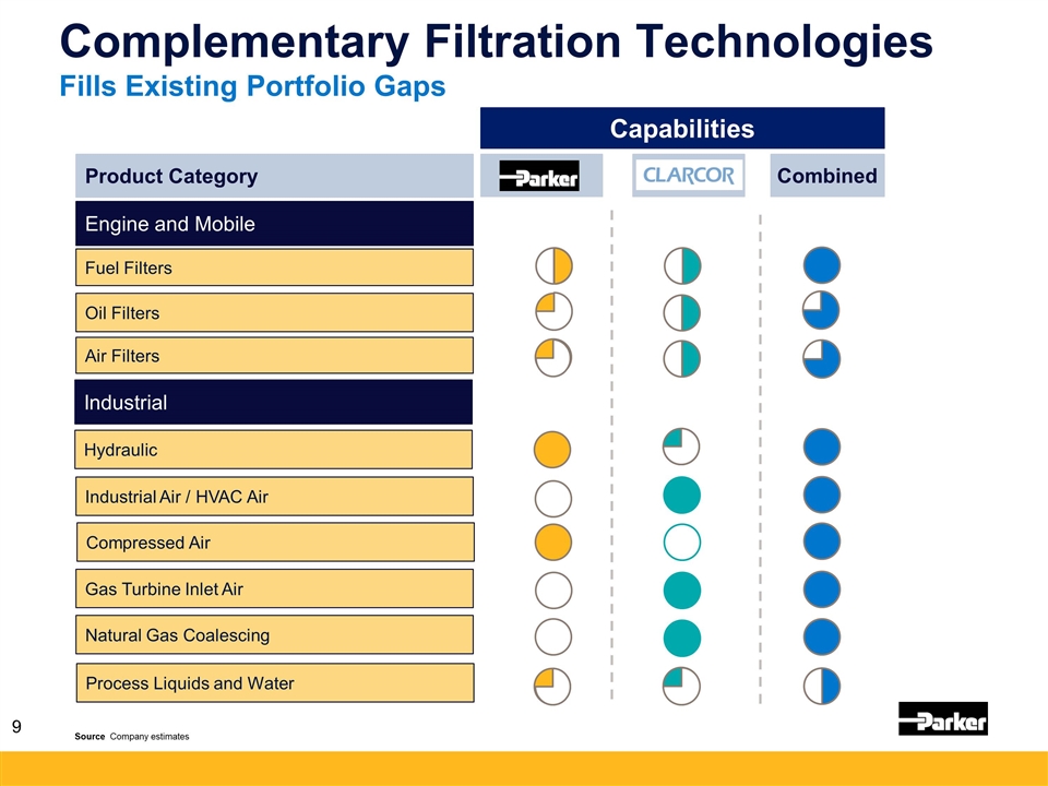 Slide 9