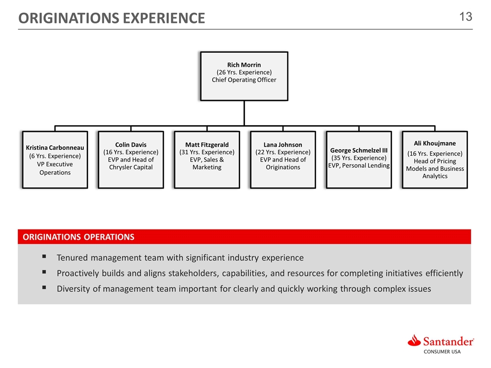 Slide 13