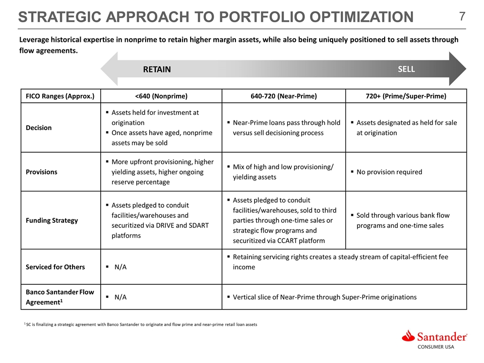 Slide 7