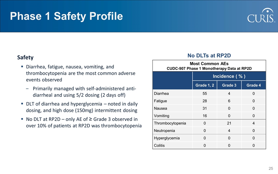 Slide 25