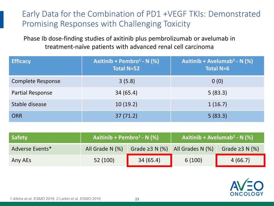 Slide 23