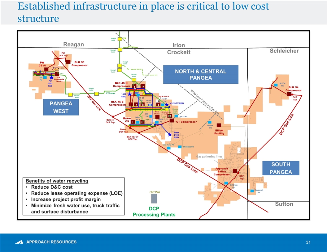 Slide 29