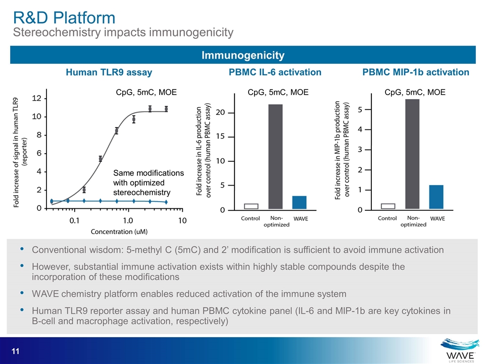 Slide 11