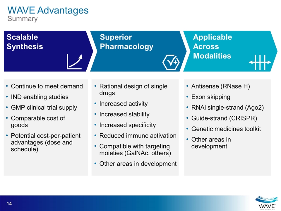 Slide 14