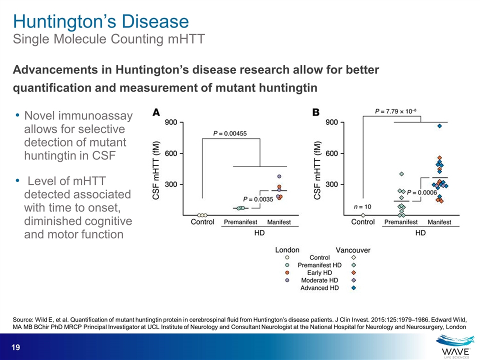 Slide 19