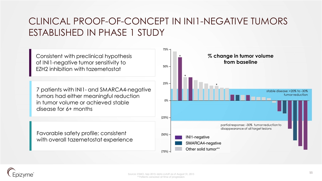 Slide 11