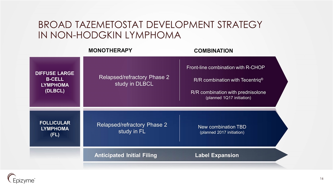 Slide 16