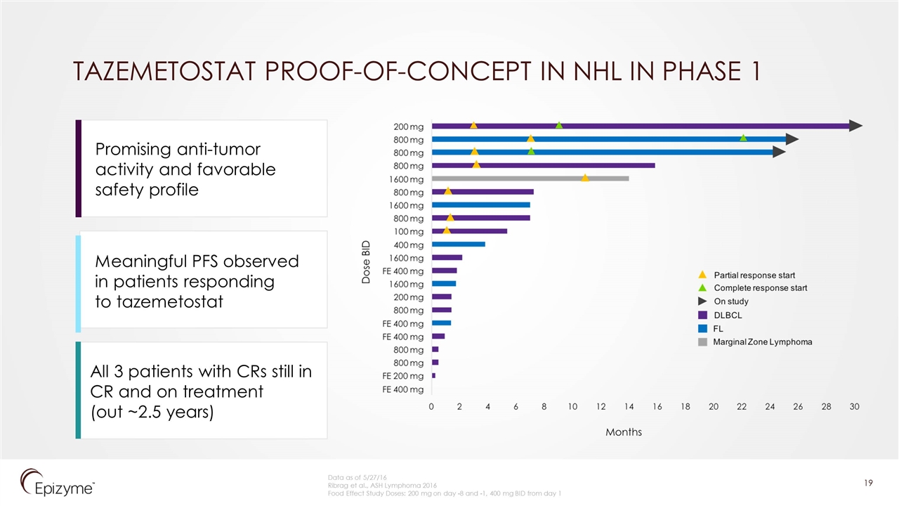 Slide 19