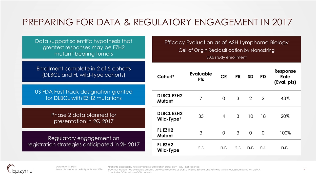 Slide 21