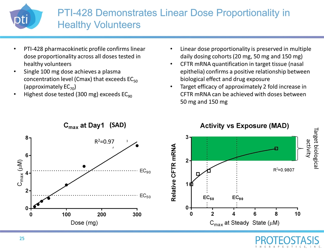 Slide 25