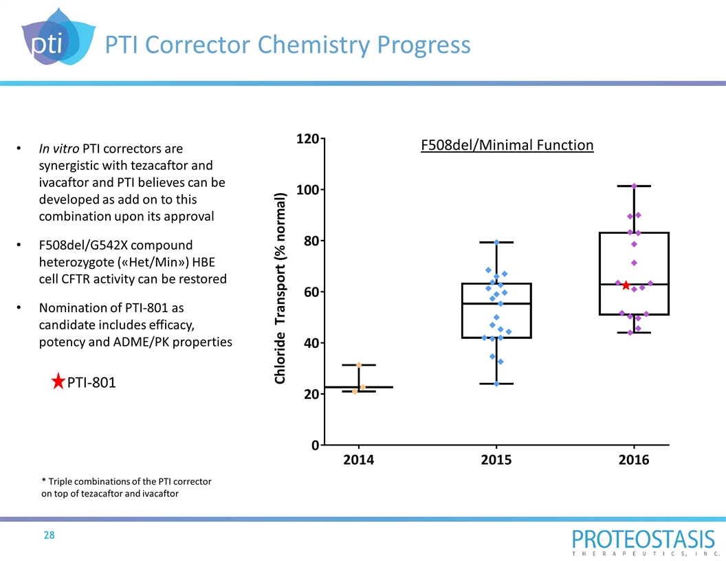 Slide 28