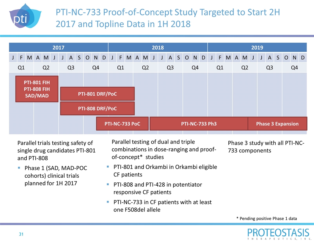 Slide 31