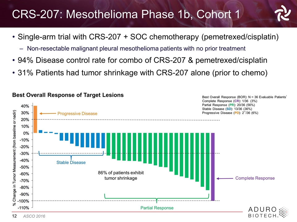 Slide 12