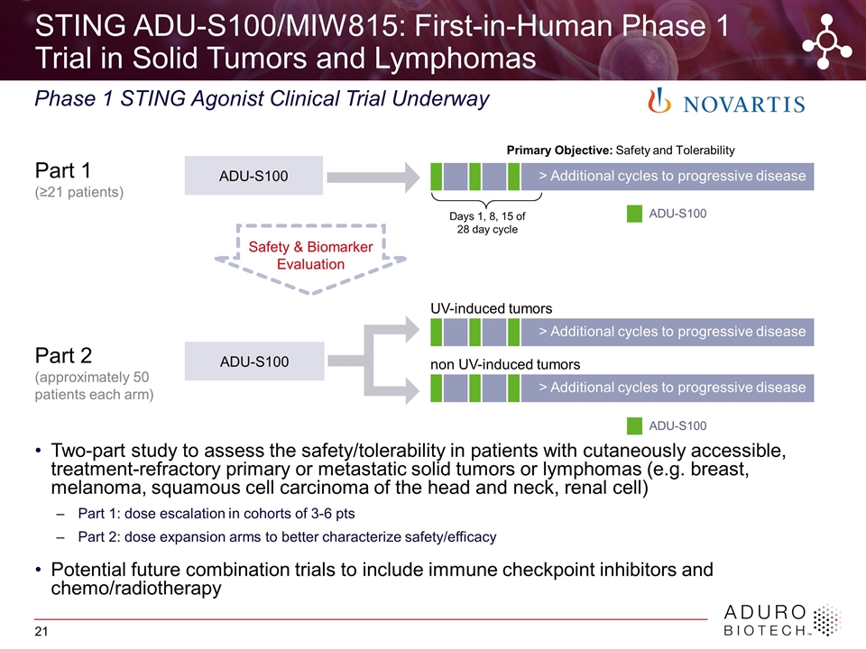 Slide 21