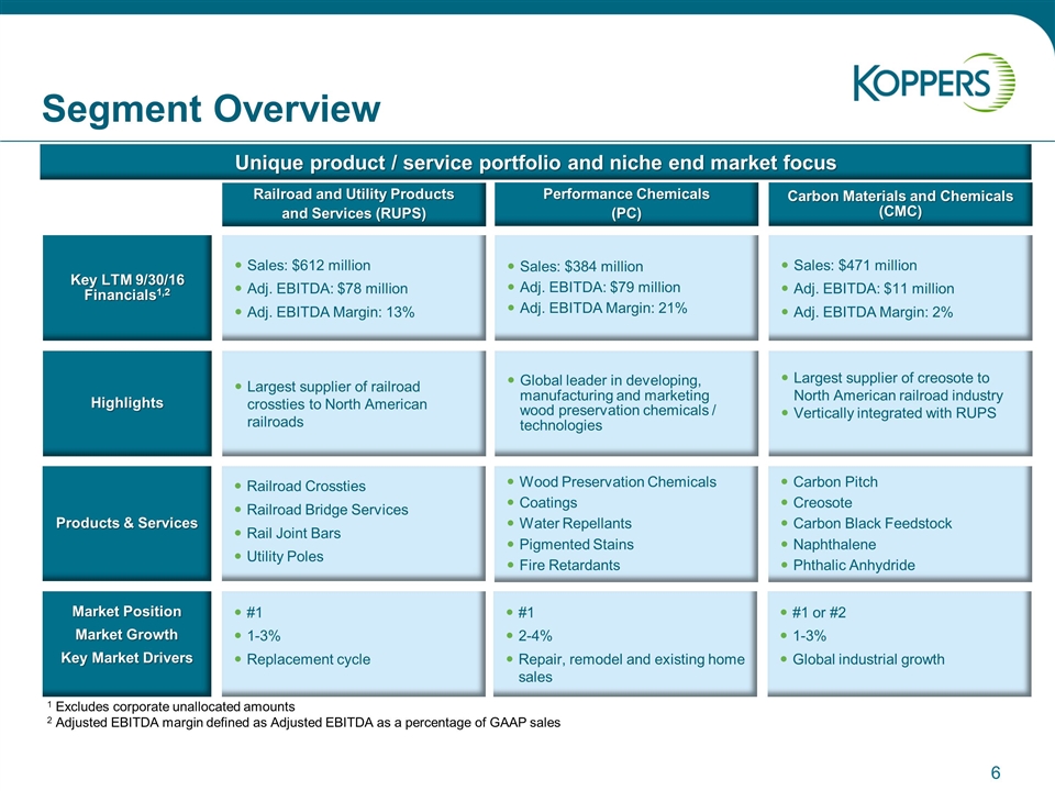 Slide 6