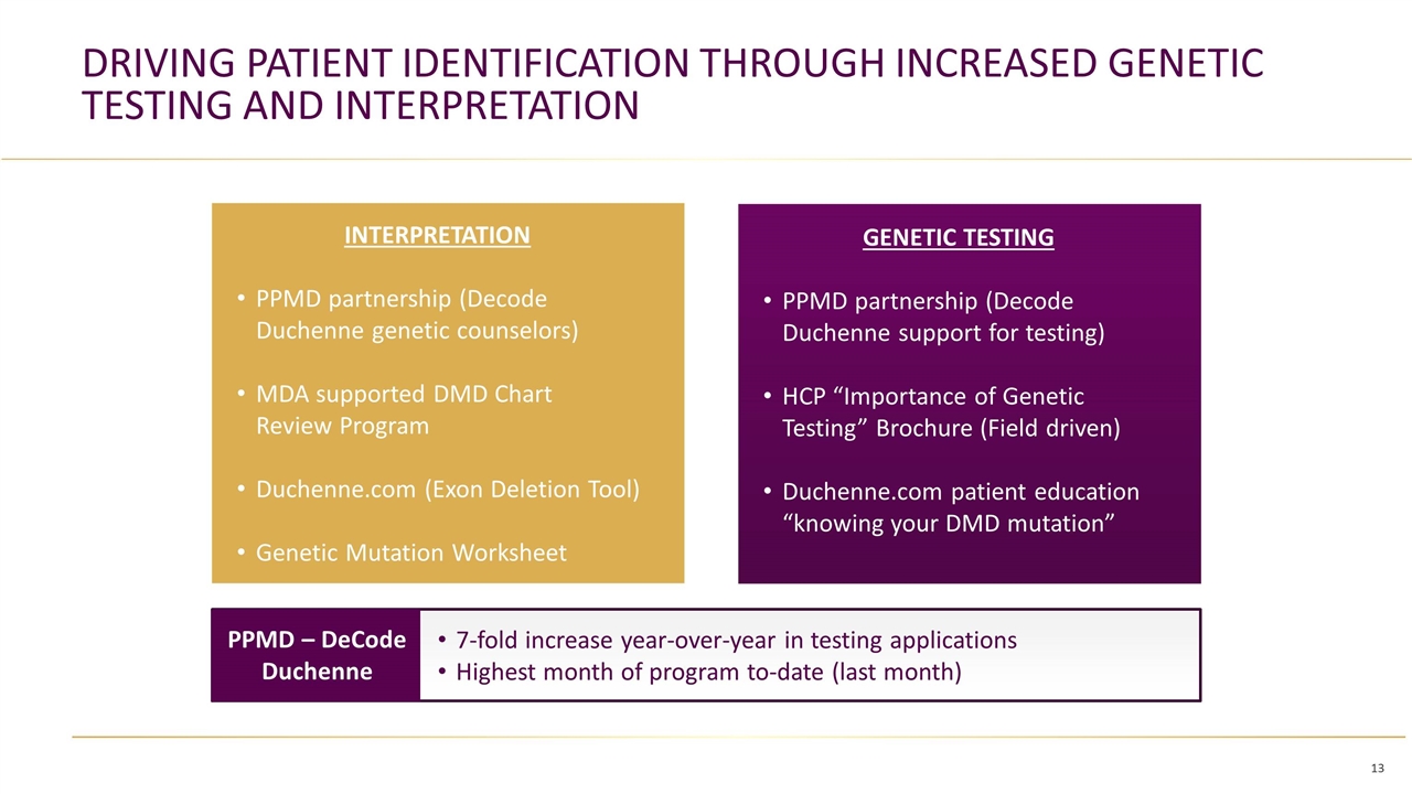 Slide 13