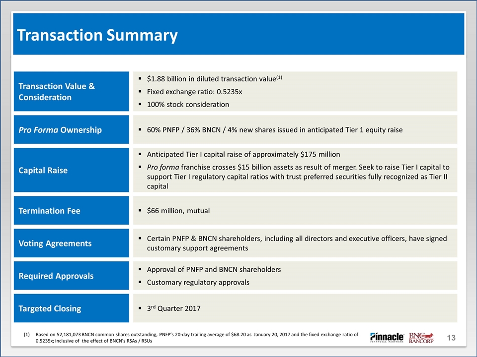 Slide 13