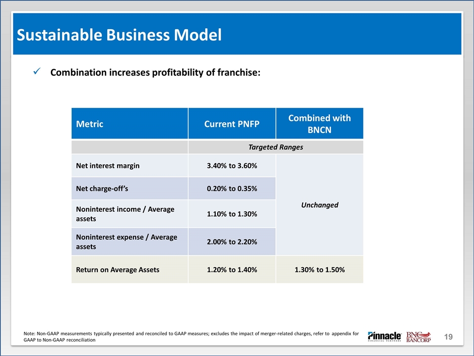 Slide 19