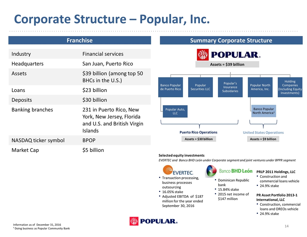 Slide 14