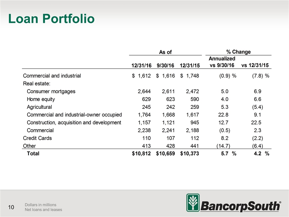 Slide 10