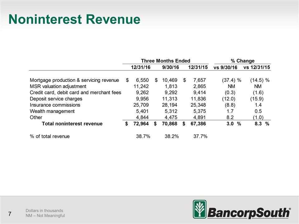 Slide 7