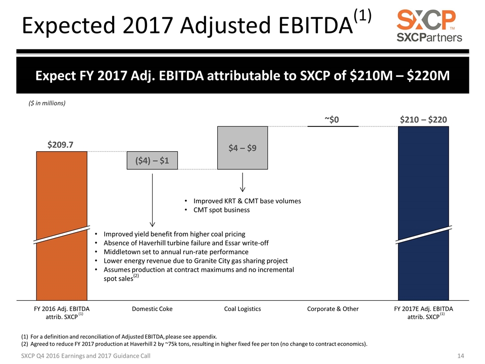 Slide 14