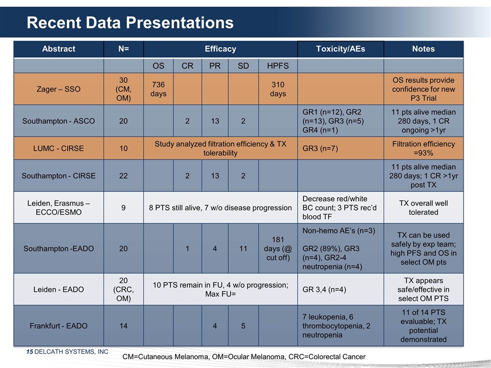 Slide 15