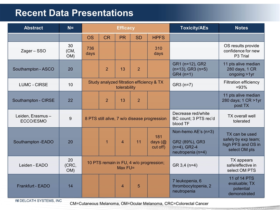 Slide 16