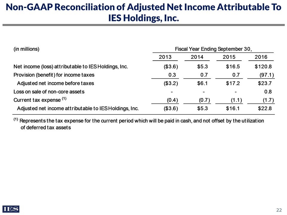 Slide 22