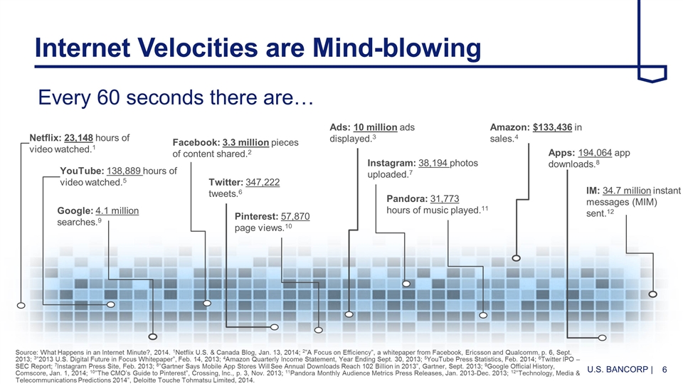 Slide 6