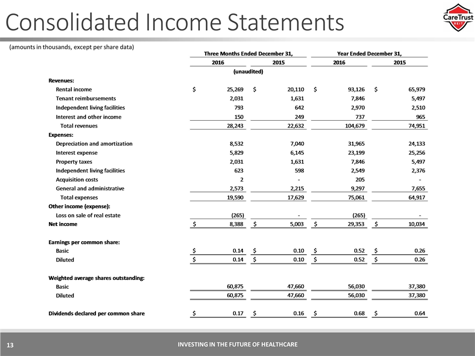 Slide 13