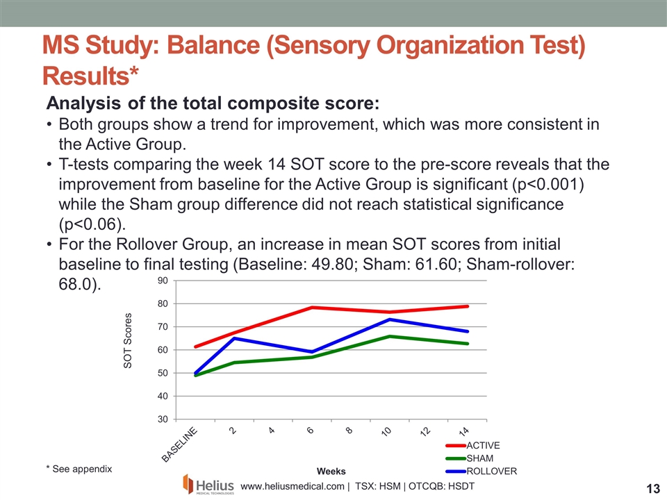 Slide 13