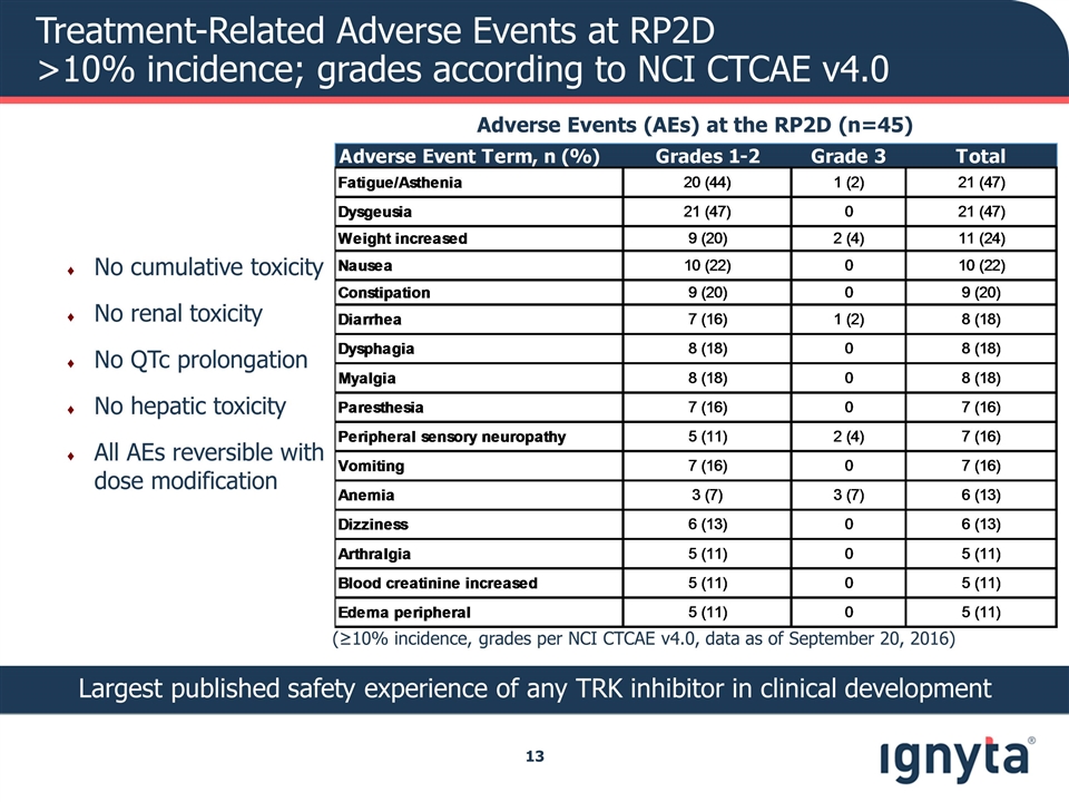 Slide 13