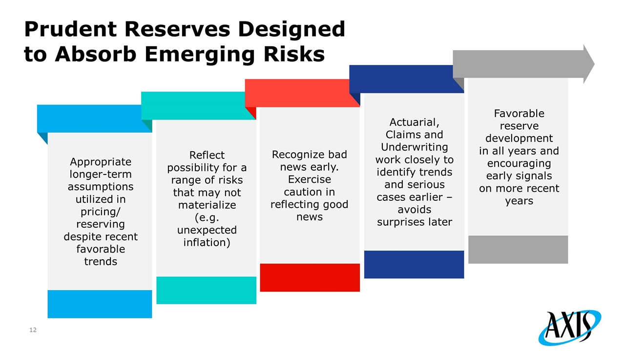 Slide 12